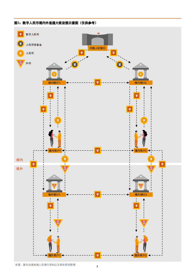 普华永道：中国央行数字人民币的商业启示.pdf 第6页