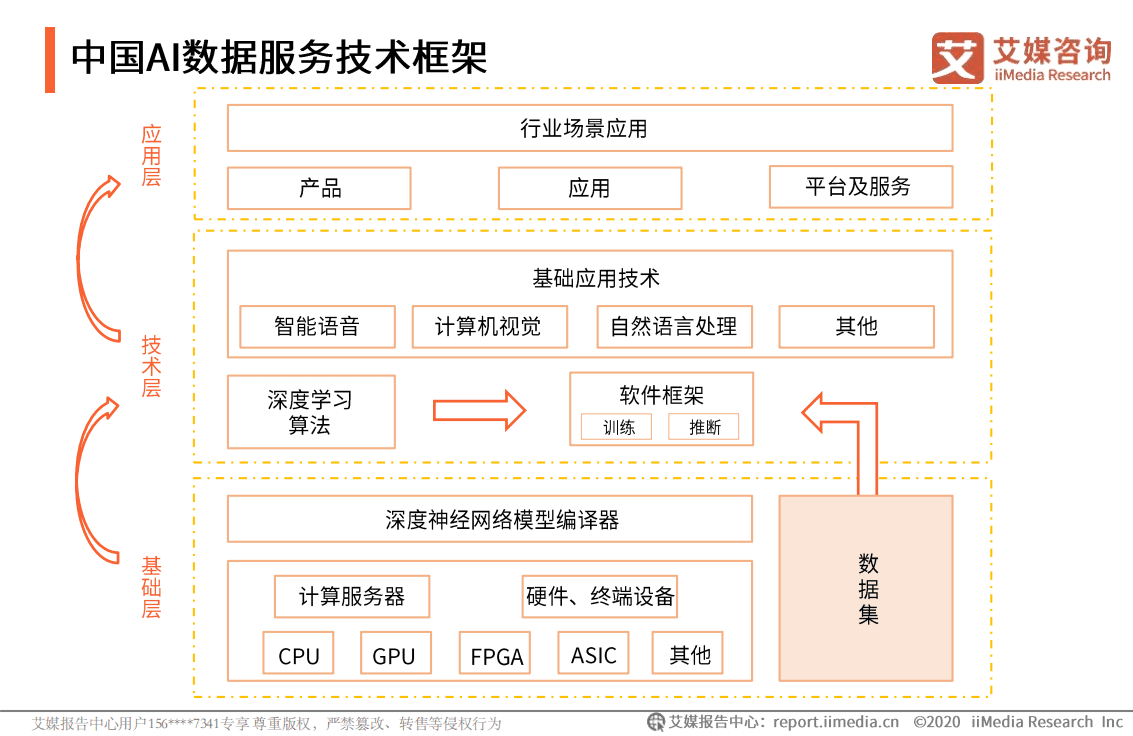 2020年中国AI数据服务专题研究报告.pdf 第6页