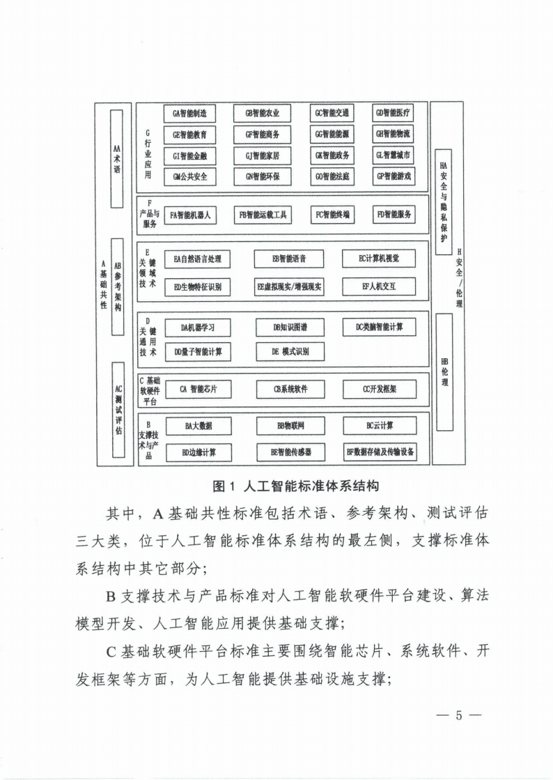 2020国家新一代人工智能标准体系建设指南.pdf 第3页