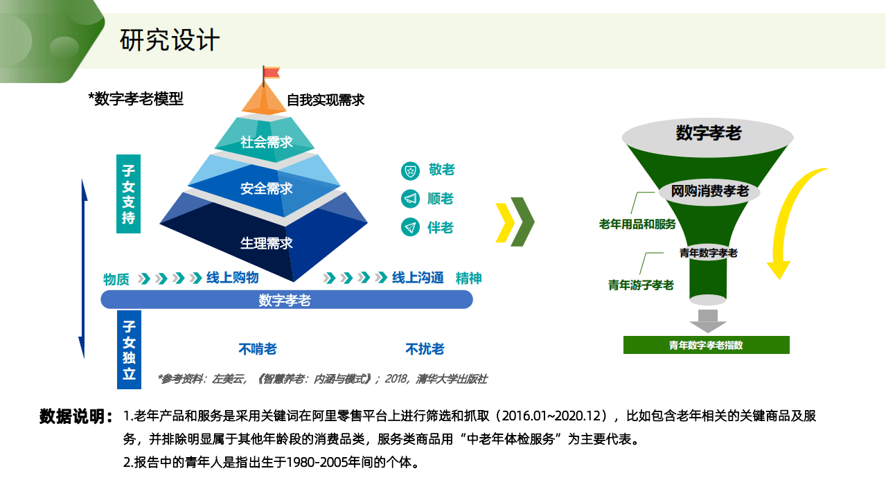 阿里巴巴：青年数字孝老现状与趋势报告.pdf 第4页