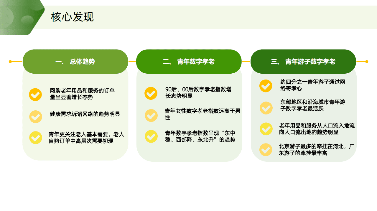 阿里巴巴：青年数字孝老现状与趋势报告.pdf 第5页