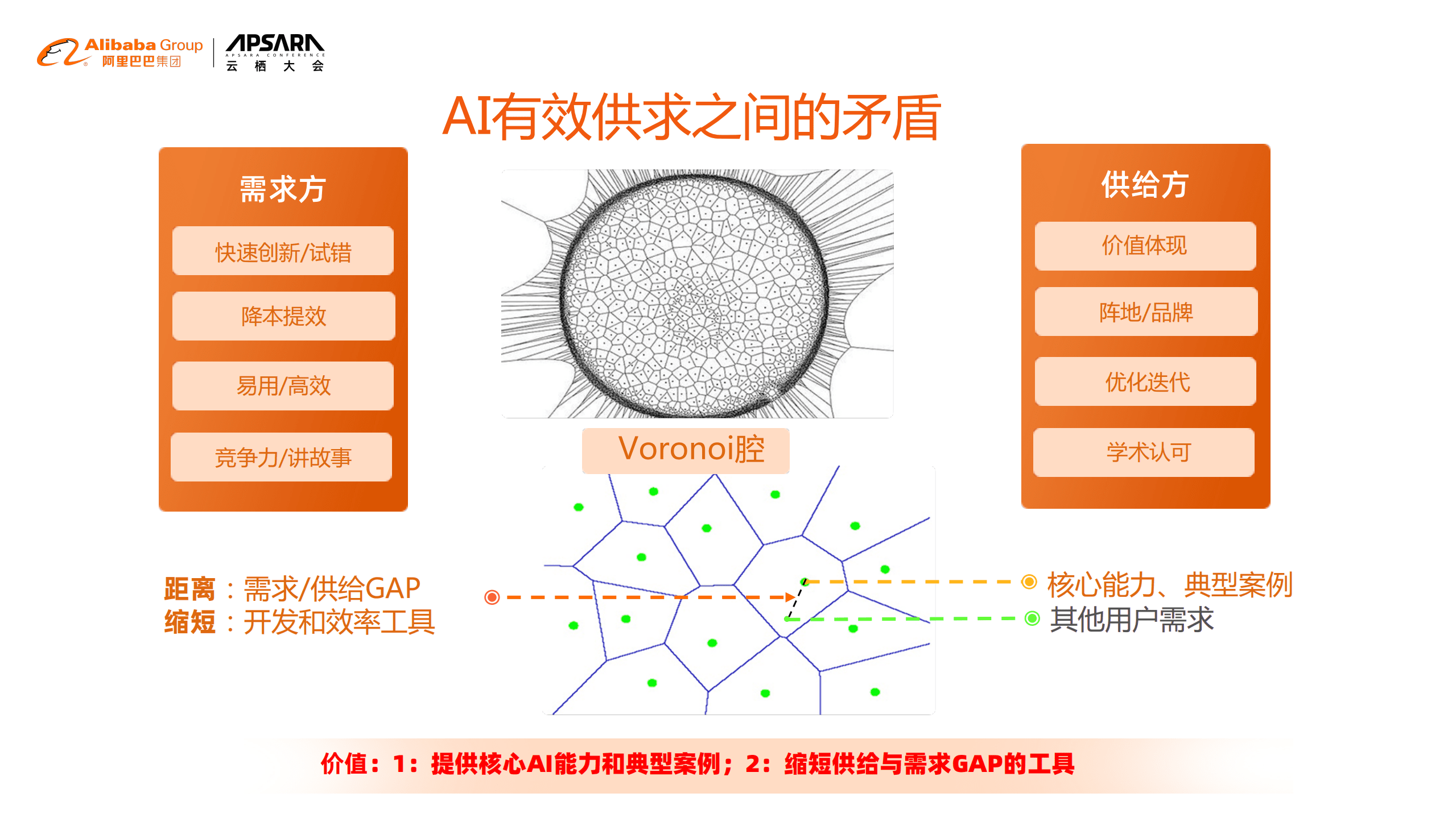 阿里巴巴：阿里视觉AI开放之路：从公共云走向端云协同.pdf 第4页