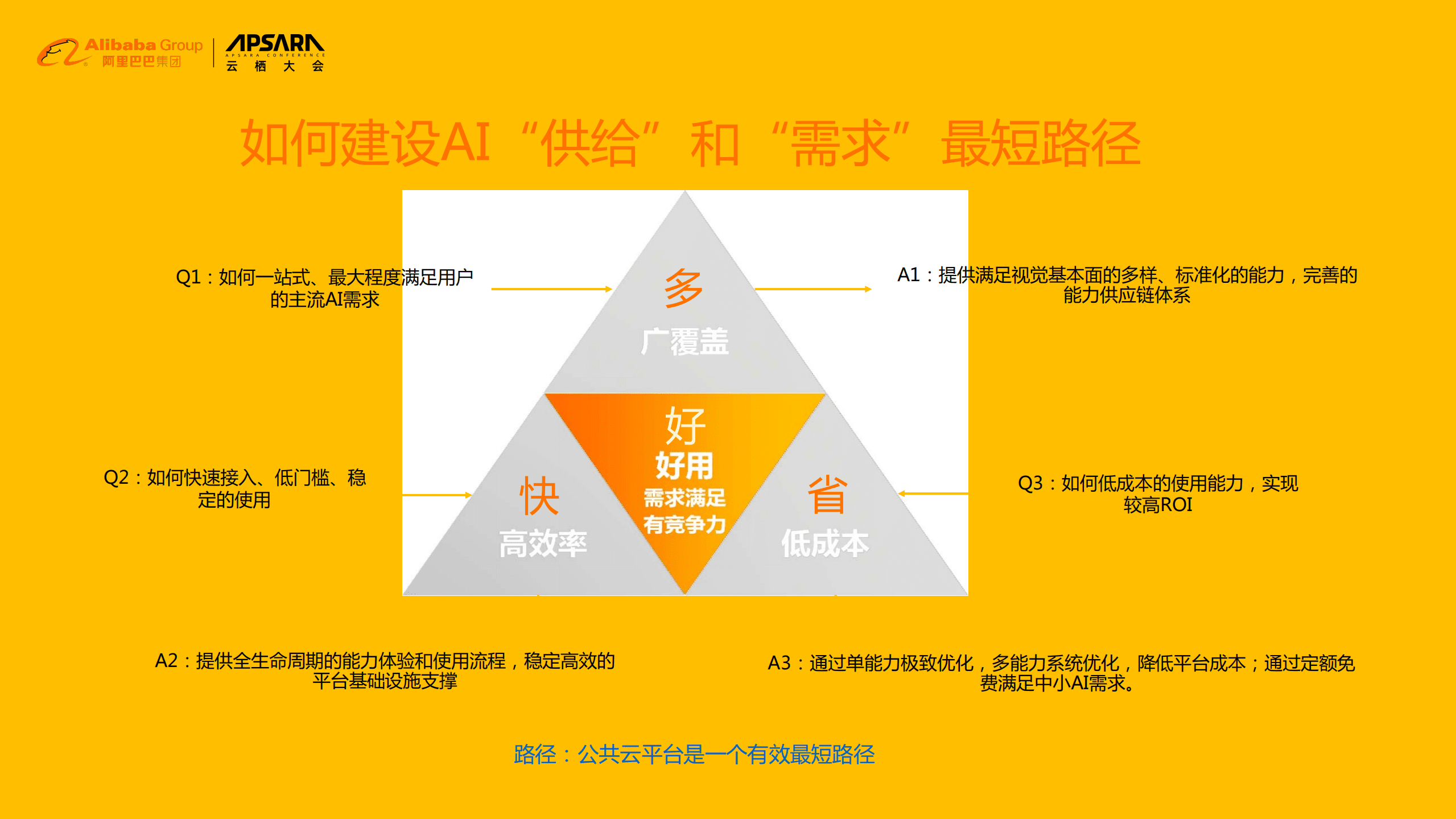 阿里巴巴：阿里视觉AI开放之路：从公共云走向端云协同.pdf 第5页
