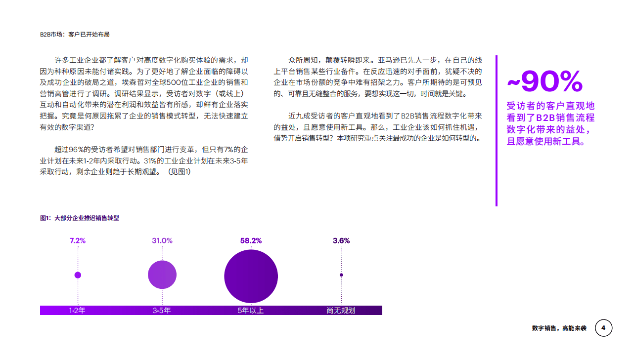 埃森哲：数字销售，高能来袭-借鉴工业领军企业，即刻开启数字销售转型.pdf 第3页