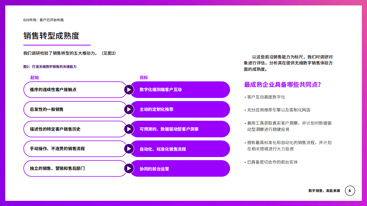 埃森哲：数字销售，高能来袭-借鉴工业领军企业，即刻开启数字销售转型.pdf 第4页