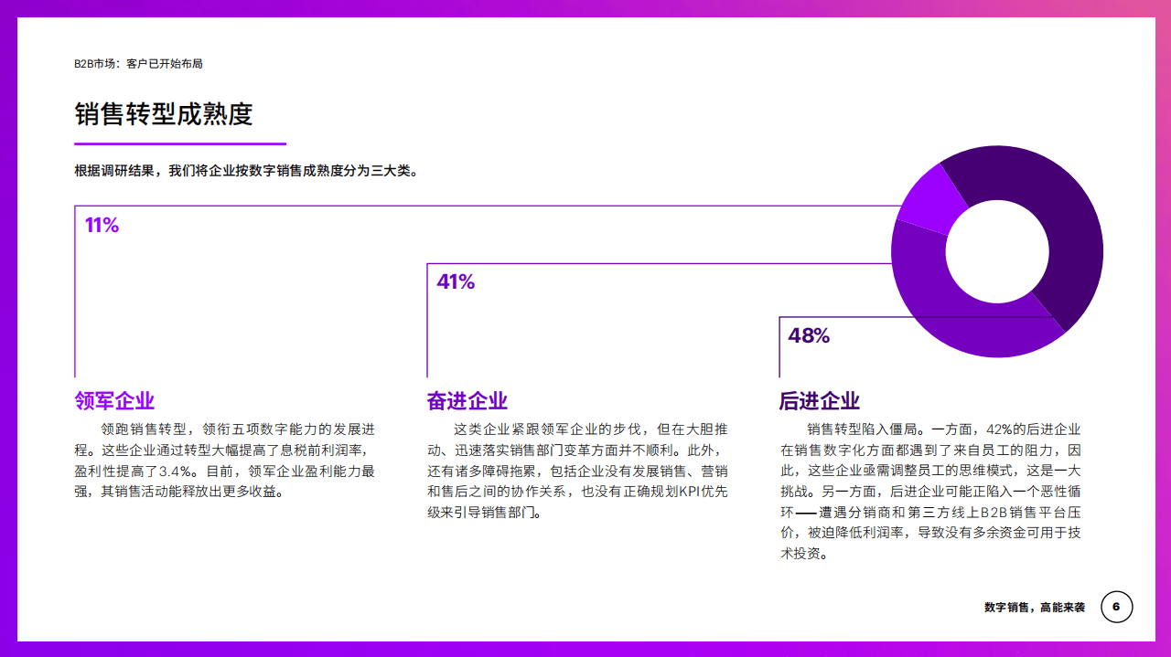埃森哲：数字销售，高能来袭-借鉴工业领军企业，即刻开启数字销售转型.pdf 第5页