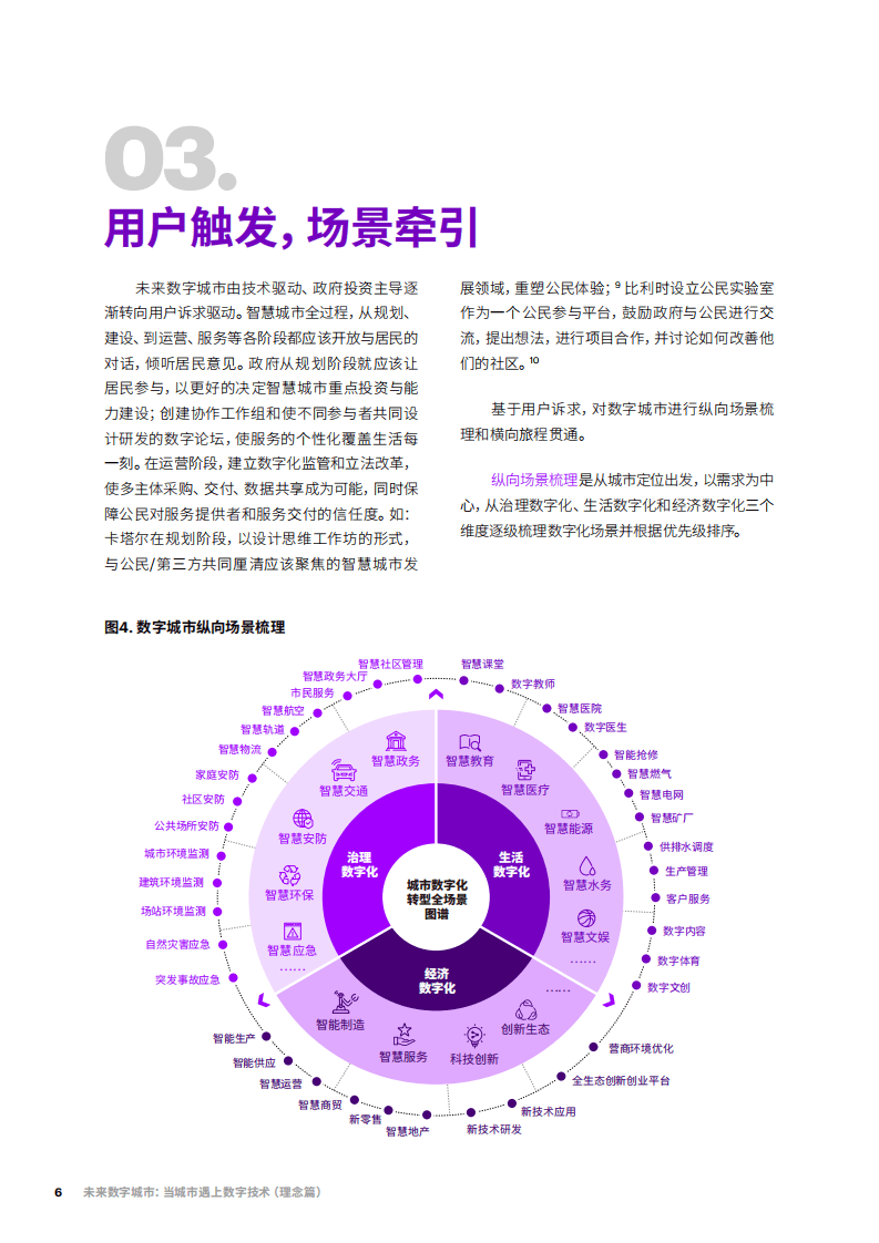 埃森哲：未来数字城市—当城市遇上数字技术（理念篇）.pdf 第6页