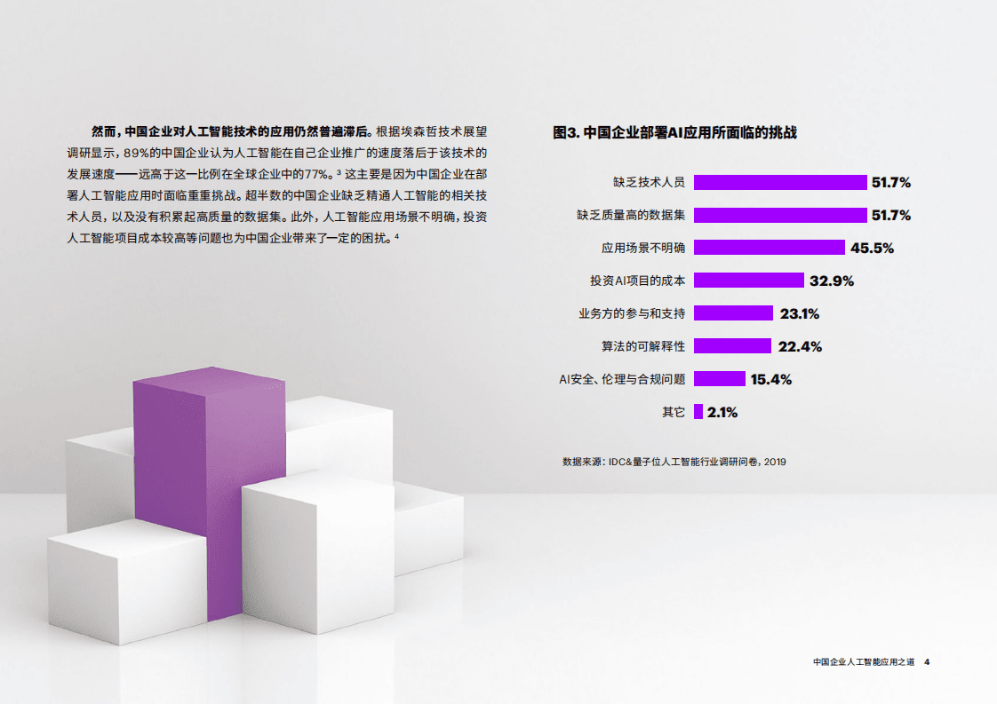 埃森哲：中国企业人工智能应用之道，从&ldquo;浅尝试&rdquo;到&ldquo;规模化&rdquo;.pdf 第4页
