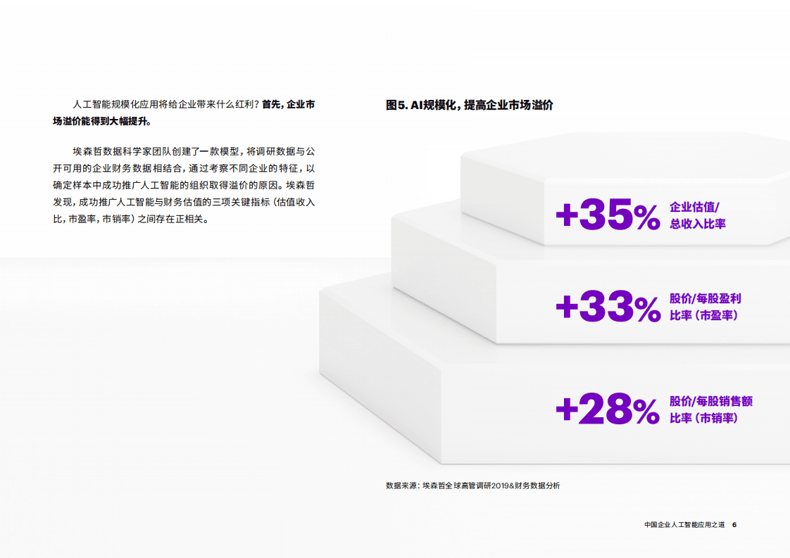 埃森哲：中国企业人工智能应用之道，从&ldquo;浅尝试&rdquo;到&ldquo;规模化&rdquo;.pdf 第6页