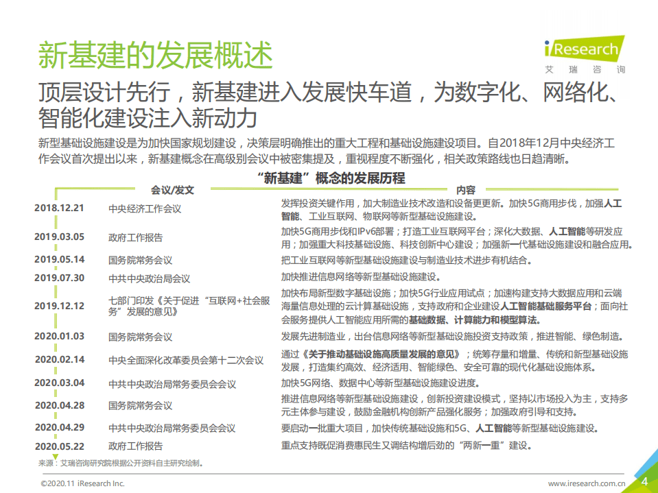 艾瑞咨询：2020年面向人工智能新基建的知识图谱行业白皮书.pdf 第4页