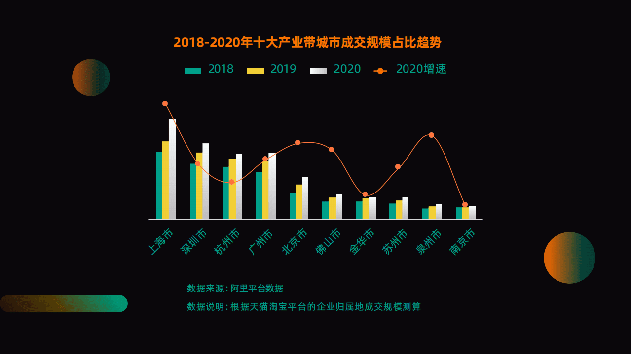 阿里研究院：中国数字化产业带报告.pdf 第5页
