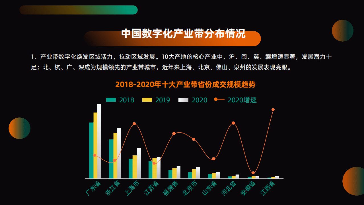 阿里研究院：中国数字化产业带报告.pdf 第4页