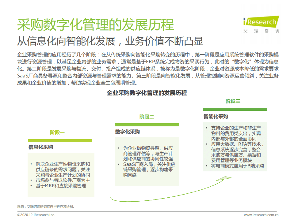 艾瑞咨询：2020年中国企业采购数字化管理调研白皮书.pdf 第6页