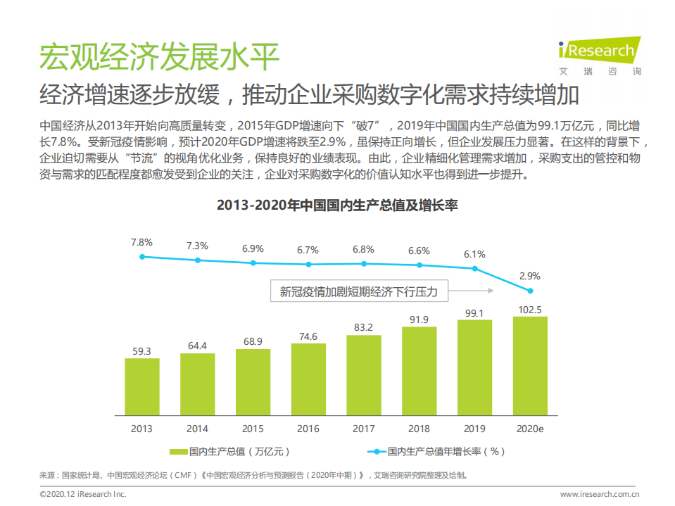 艾瑞咨询：2020年中国企业采购数字化管理调研白皮书.pdf 第5页