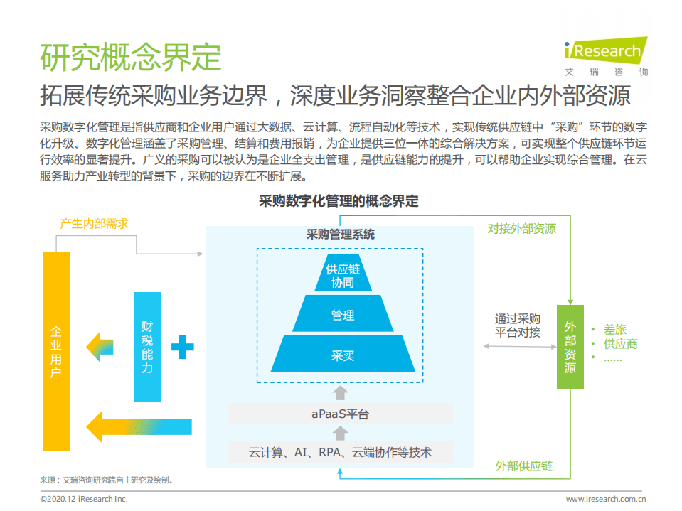艾瑞咨询：2020年中国企业采购数字化管理调研白皮书.pdf 第4页