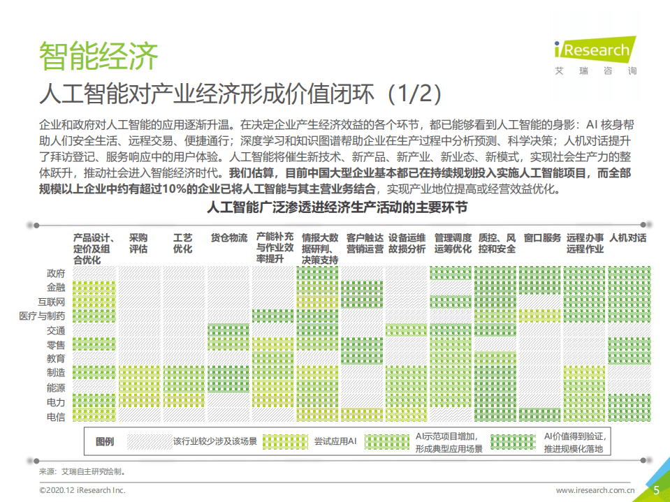 艾瑞咨询：2020年中国人工智能产业研究报告（Ⅲ）公开版.pdf 第5页