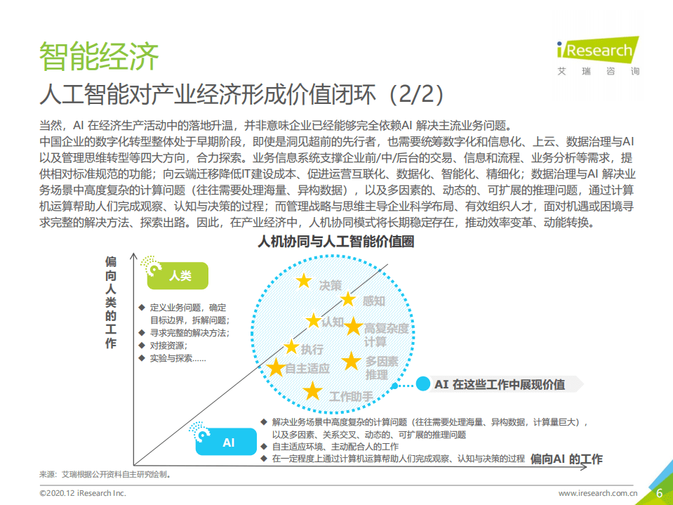 艾瑞咨询：2020年中国人工智能产业研究报告（Ⅲ）公开版.pdf 第6页