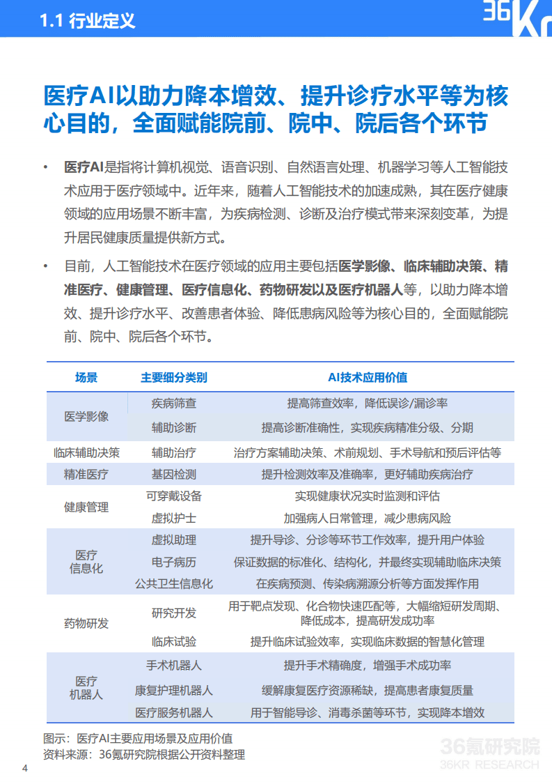 36Kr：2021年中国医疗AI行业研究报告.pdf 第5页