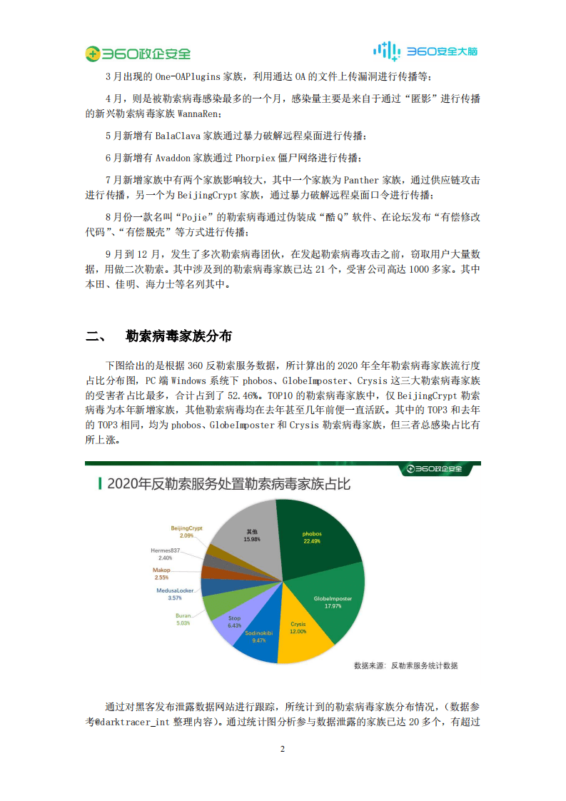 360政企安全：2020年勒索病毒疫情分析报告.pdf 第6页