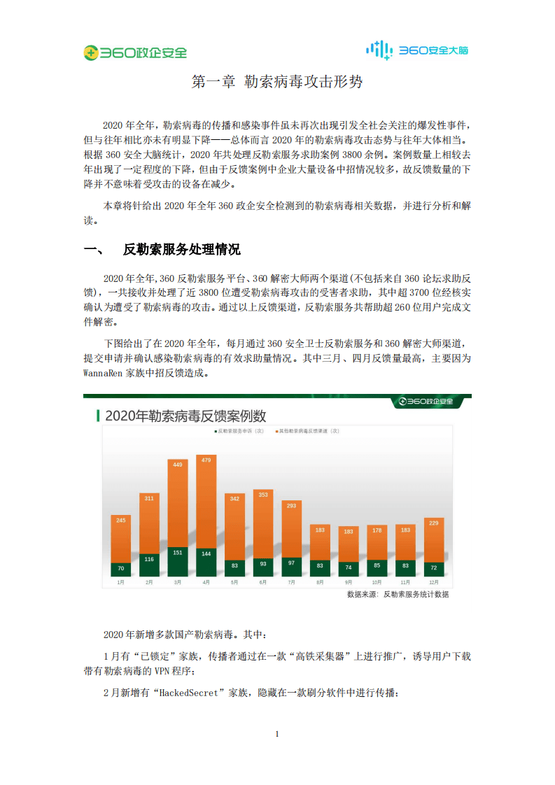 360政企安全：2020年勒索病毒疫情分析报告.pdf 第5页
