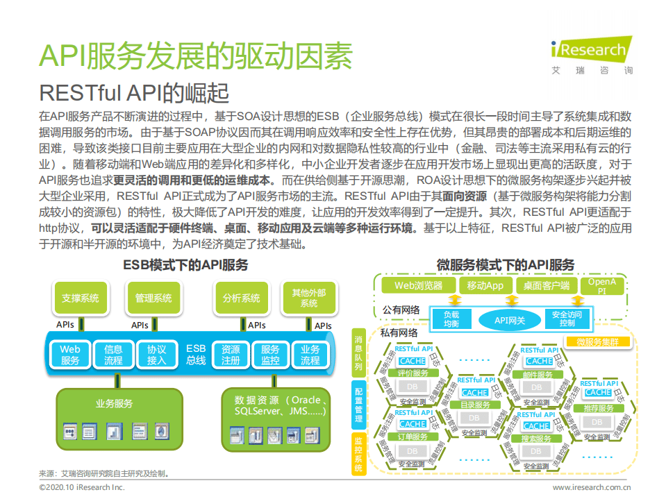 艾瑞咨询：2020年中国人工智能API经济白皮书.pdf 第6页