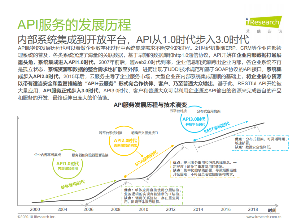 艾瑞咨询：2020年中国人工智能API经济白皮书.pdf 第5页