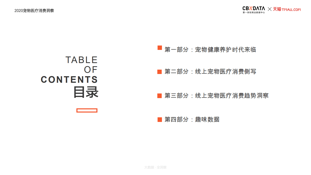 2020宠物医疗消费洞察报告.pdf 第2页