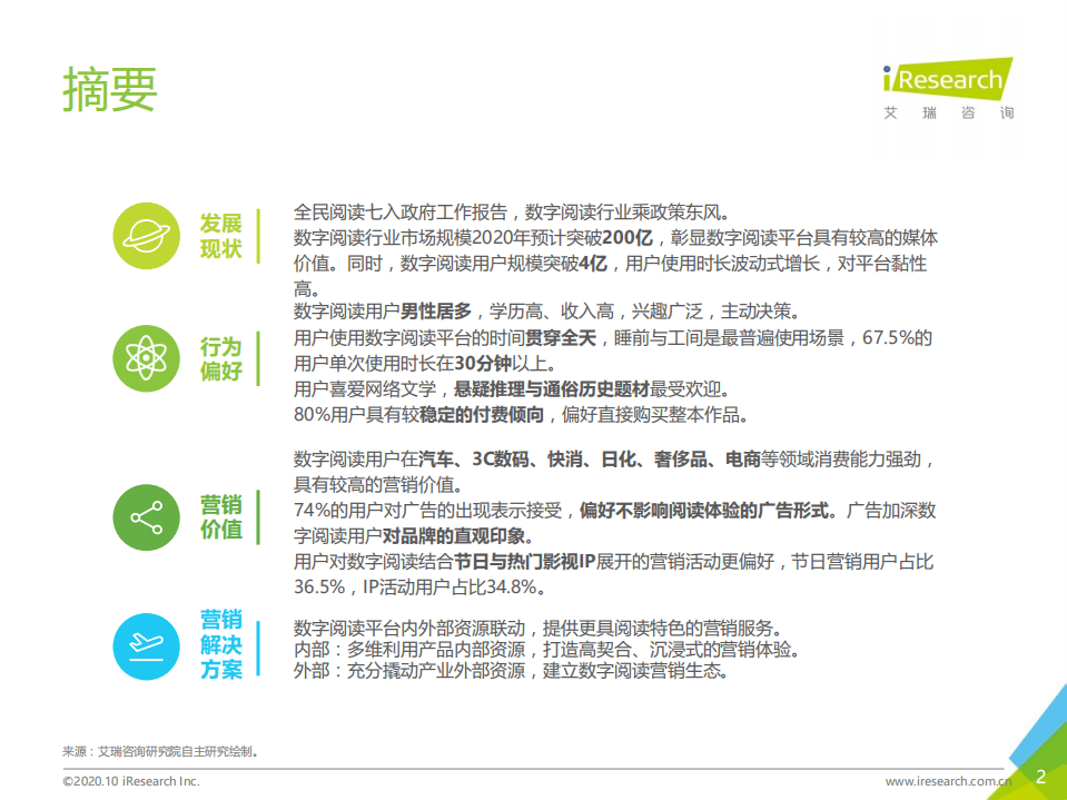 艾瑞咨询：2020年中国数字阅读产品营销洞察报告.pdf 第2页