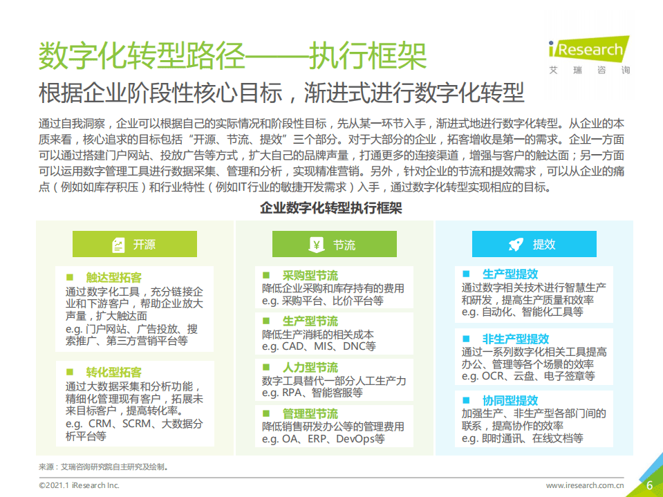 艾瑞咨询：2021年中国企业数字化转型路径实践研究报告.pdf 第6页