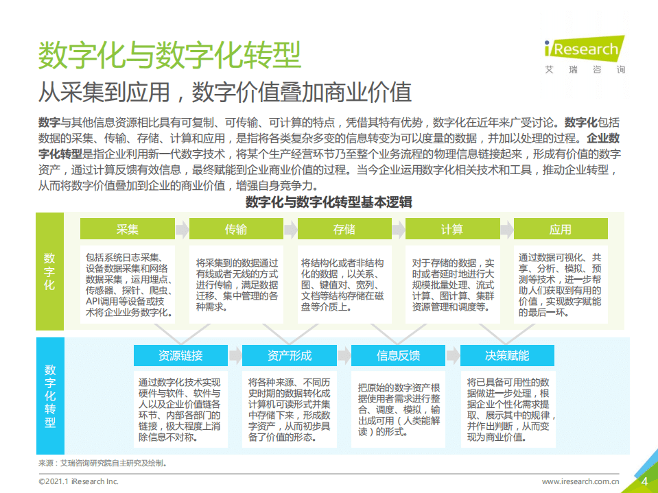 艾瑞咨询：2021年中国企业数字化转型路径实践研究报告.pdf 第4页