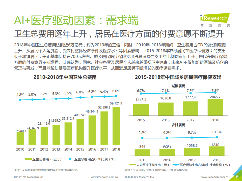 艾瑞咨询：2020年中国AI+医疗行业报告.pdf 第6页