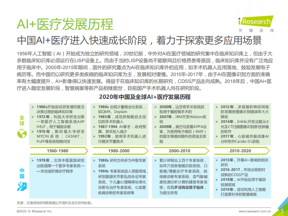 艾瑞咨询：2020年中国AI+医疗行业报告.pdf 第5页