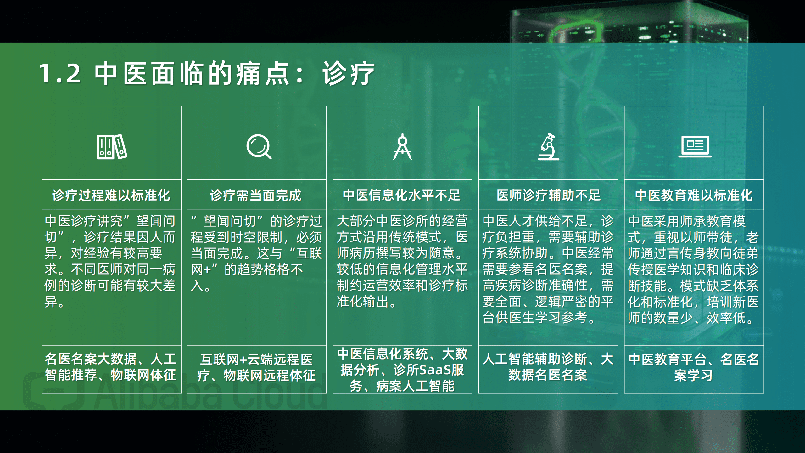 阿里云：传承精华&middot;守正创新&mdash;&mdash;中医数字化应用现状与趋势分析（.pdf 第6页