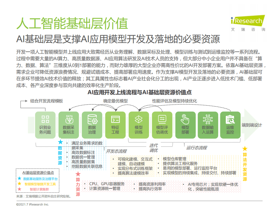 艾瑞咨询：2021年中国人工智能基础层行业发展研究报告.pdf 第5页