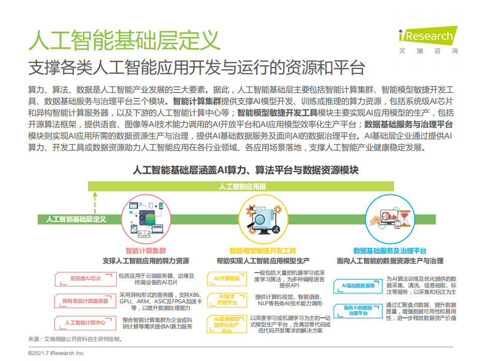 艾瑞咨询：2021年中国人工智能基础层行业发展研究报告.pdf 第4页