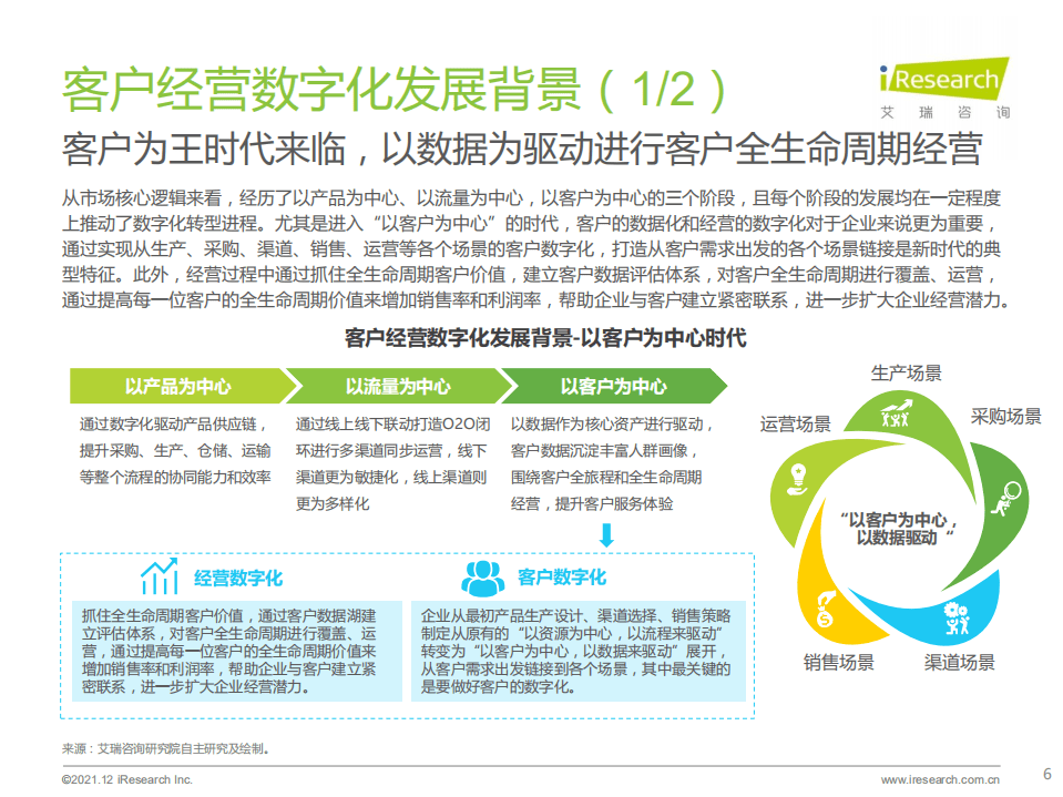 艾瑞咨询：2021年中国线下企业客户经营数字化转型白皮书.pdf 第6页