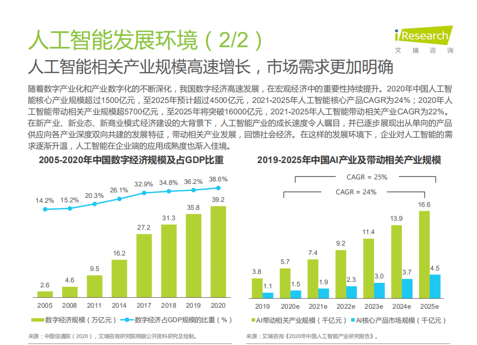 艾瑞咨询：2021年中国云原生AI开发平台白皮书.pdf 第6页