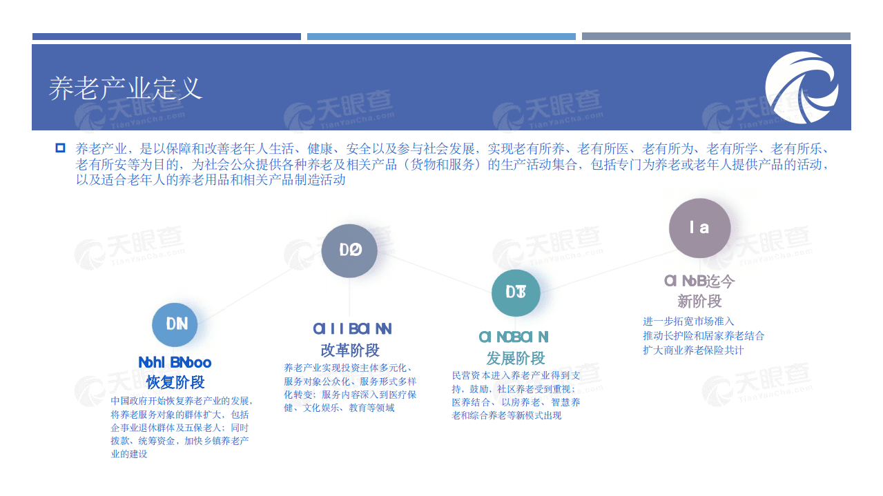百度财经&天眼查：大健康时代新机遇，养老报告.pdf 第6页