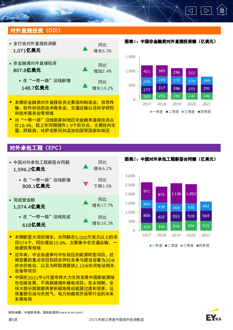 安永：2021年前三季度中国海外投资概览-全球经济复苏仍存不确定性医疗与生命科学行业海外并购表现亮眼.pdf 第5页