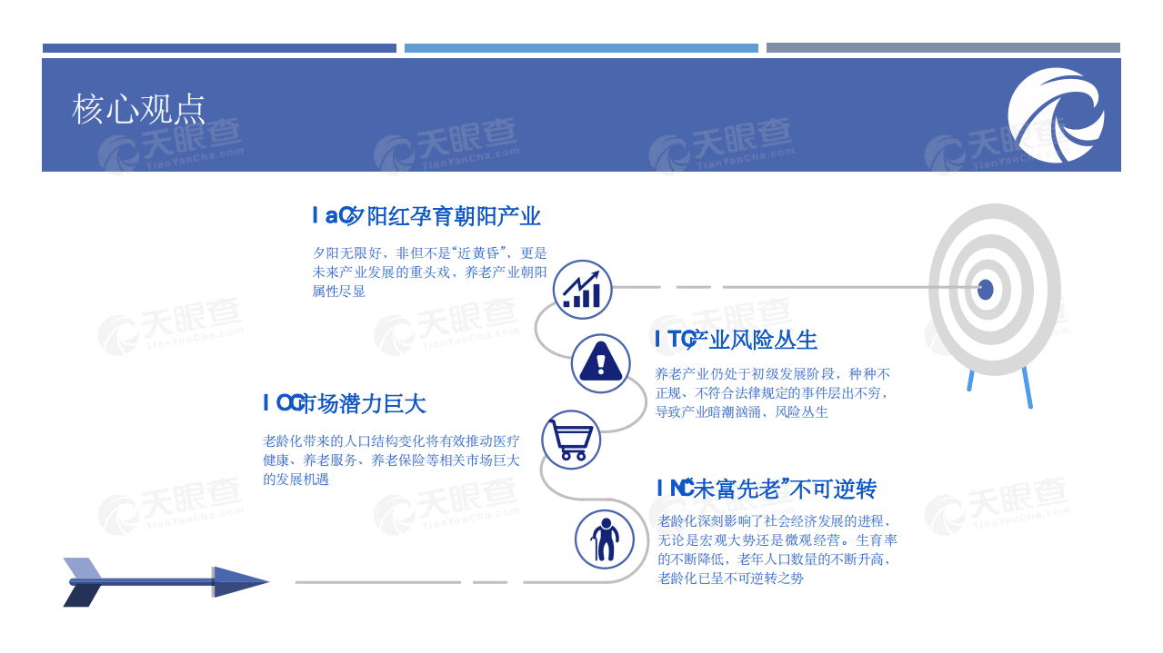 百度财经&天眼查：大健康时代新机遇，养老报告.pdf 第2页
