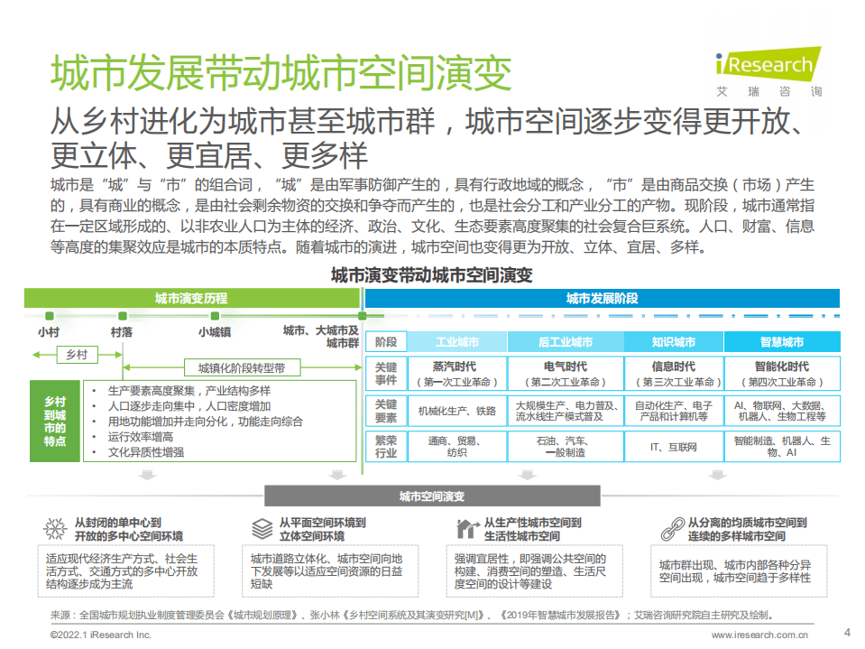 艾瑞咨询：2021年中国AI中台赋能城市空间管理白皮书.pdf 第4页
