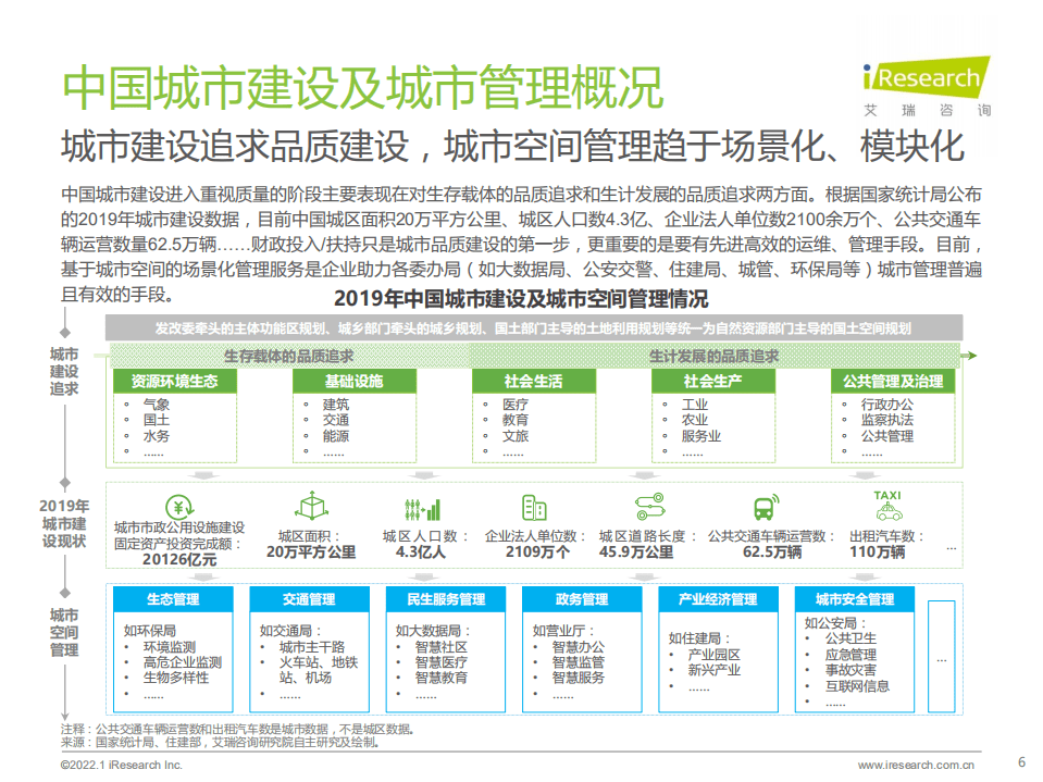 艾瑞咨询：2021年中国AI中台赋能城市空间管理白皮书.pdf 第6页