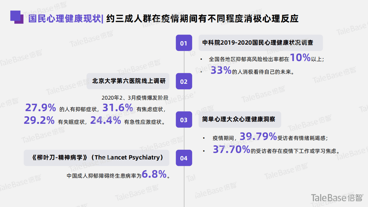 倍智：职场心理健康数据洞察报告.pdf 第5页