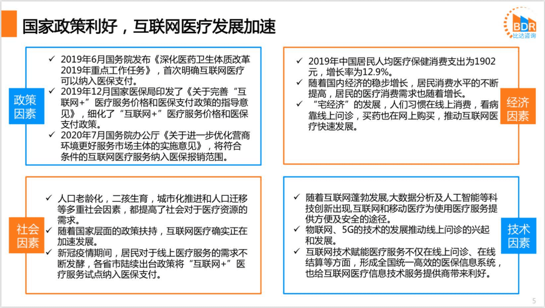 比达咨询：2020年上半年度中国移动医疗市场研究报告.pdf 第5页