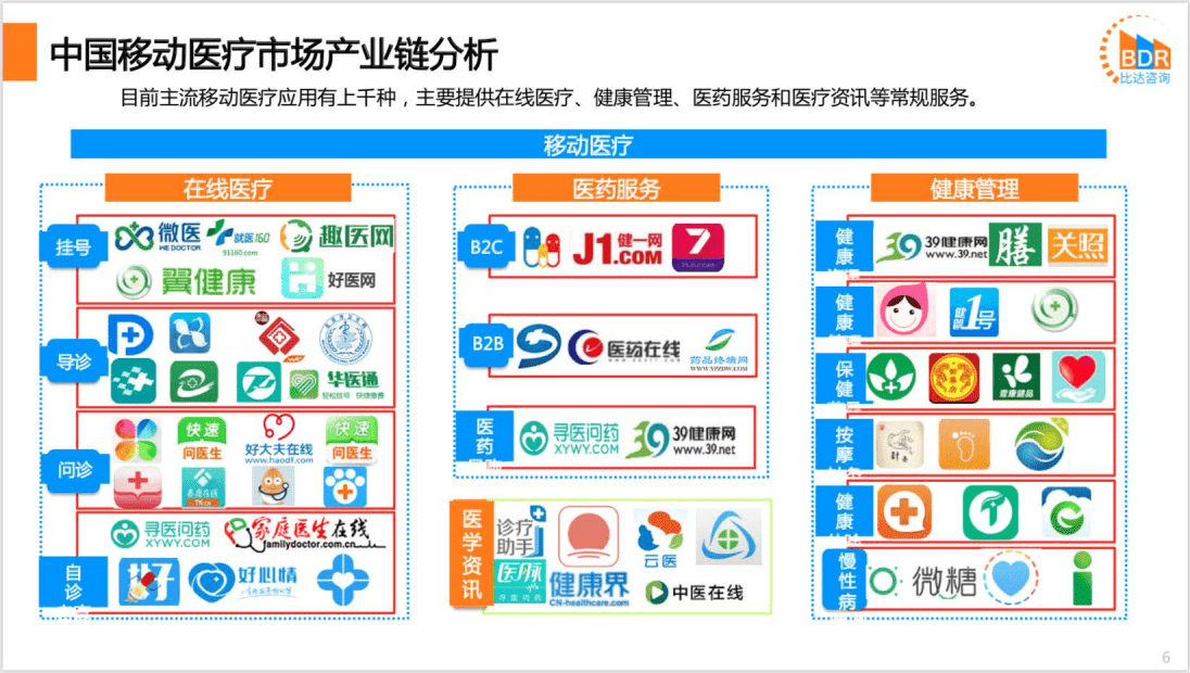 比达咨询：2020年上半年度中国移动医疗市场研究报告.pdf 第6页