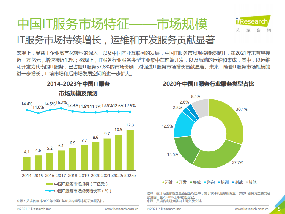 艾瑞咨询：2021年中国IT服务供应链数字化升级研究报告.pdf 第5页