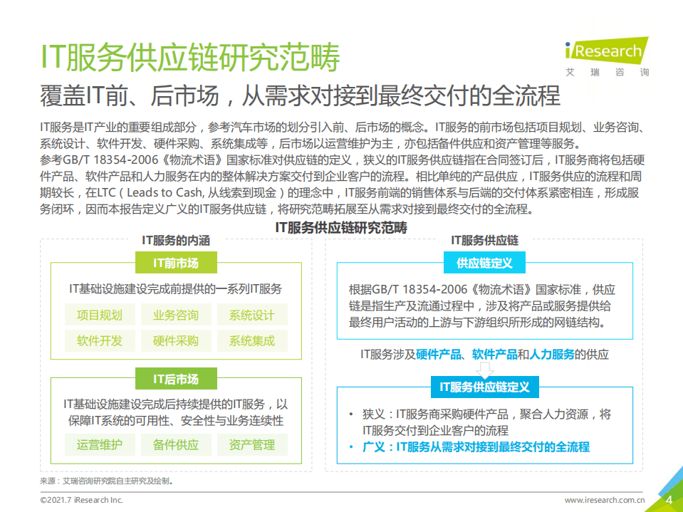 艾瑞咨询：2021年中国IT服务供应链数字化升级研究报告.pdf 第4页