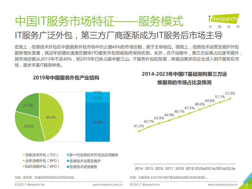 艾瑞咨询：2021年中国IT服务供应链数字化升级研究报告.pdf 第6页