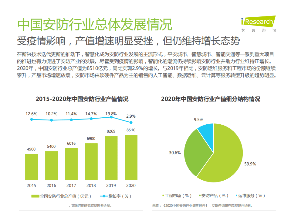 艾瑞咨询：2021中国AI+安防行业发展研究报告.pdf 第5页