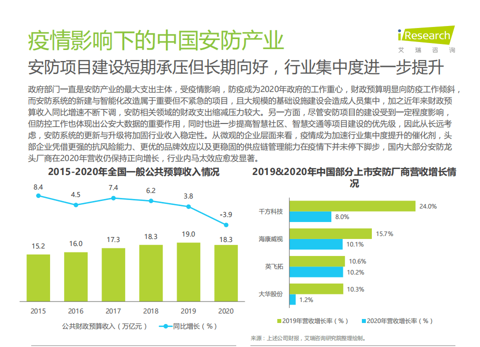 艾瑞咨询：2021中国AI+安防行业发展研究报告.pdf 第6页